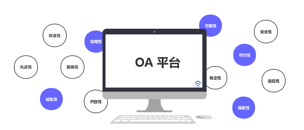 協(xié)同OA辦公軟件,致遠協(xié)同OA,致遠協(xié)同管理軟件,OA ERP集成,協(xié)同OA平臺,OA與SAP,OA系統(tǒng)集成商,致遠OA服務(wù)商