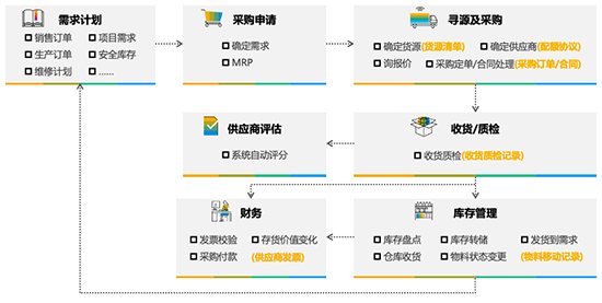 SAP浙江代理商,寧波SAP管理系統(tǒng),寧波SAP實(shí)施公司,優(yōu)德普,SAP浙江,寧波SAP,SAP管理系統(tǒng)