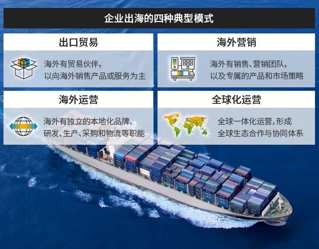 SAP ERP,出海企業(yè),海外工廠ERP,全球化運(yùn)營(yíng),寧波SAP實(shí)施商,優(yōu)德普,SAP代理商,制造業(yè)數(shù)字化,ERP系統(tǒng)選擇