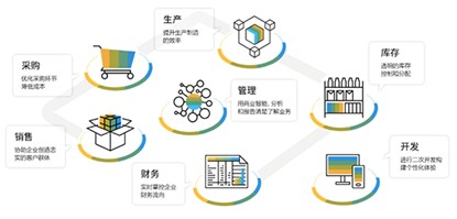 SAP Business Suite,杭州SAP系統(tǒng),SAP優(yōu)德普,杭州SAP,杭州erp軟件,杭州erp,工業(yè)AI,杭州優(yōu)德普