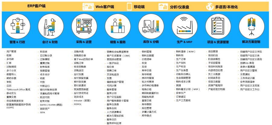 SAP Business One,SAP B1 Premier Partner優(yōu)德云,SAP B1實施伙伴,SAP B1,SAP B1優(yōu)德云,SAP代理商優(yōu)德云