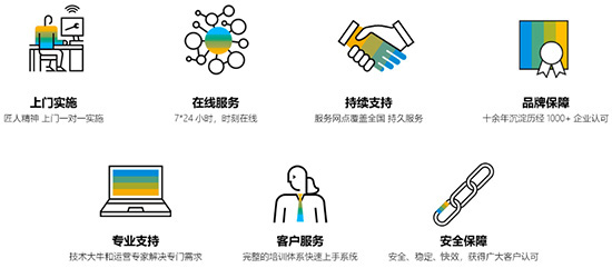 國(guó)內(nèi)SAP實(shí)施商評(píng)估,SAP軟件部署,哪家SAP服務(wù)商好,SAP代理伙伴,SAP代理商,SAP實(shí)施商